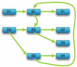 as-document