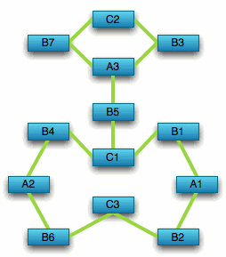 as-rdbms