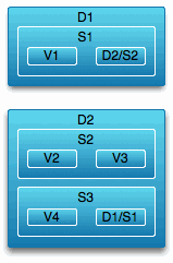 as-key-value
