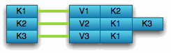 vs-key-value
